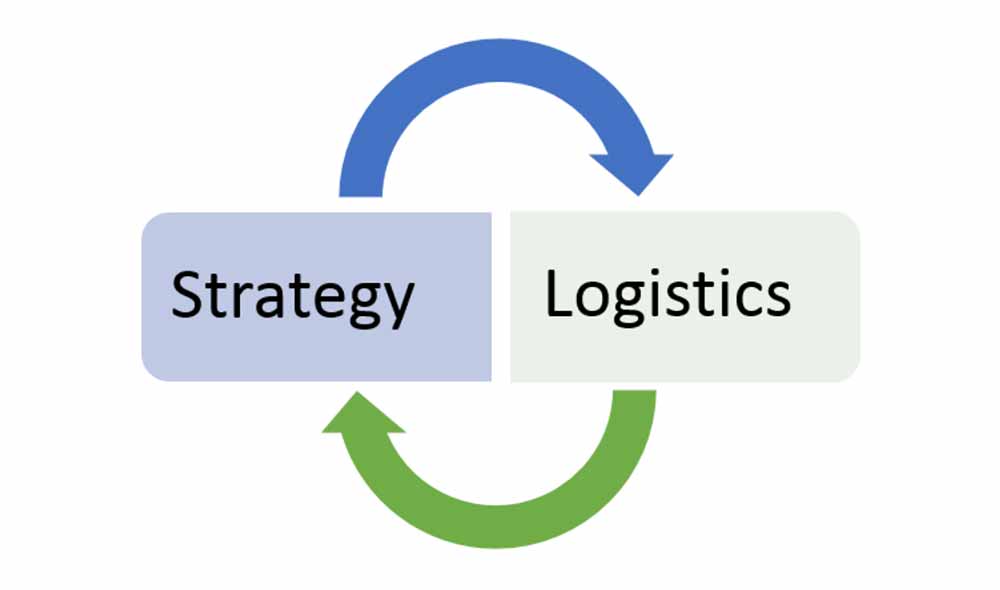 logistics in business